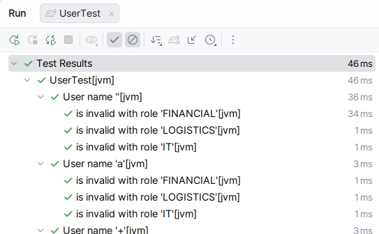 Parameterized test results
