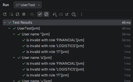 Parameterized test results